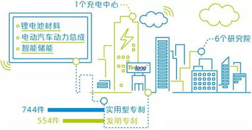 银隆荣获广东省创新型企业认定 自主研发产品入选高新技术产品名单