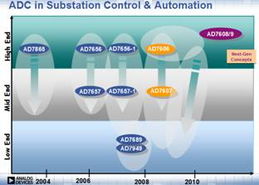 基于AD7606的高性能电力线监测与继电保护系统设计指南