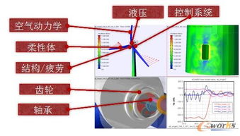 MSC通用行业李伟视角 虚拟产品开发（VPD）技术在制造业的应用与技术开发